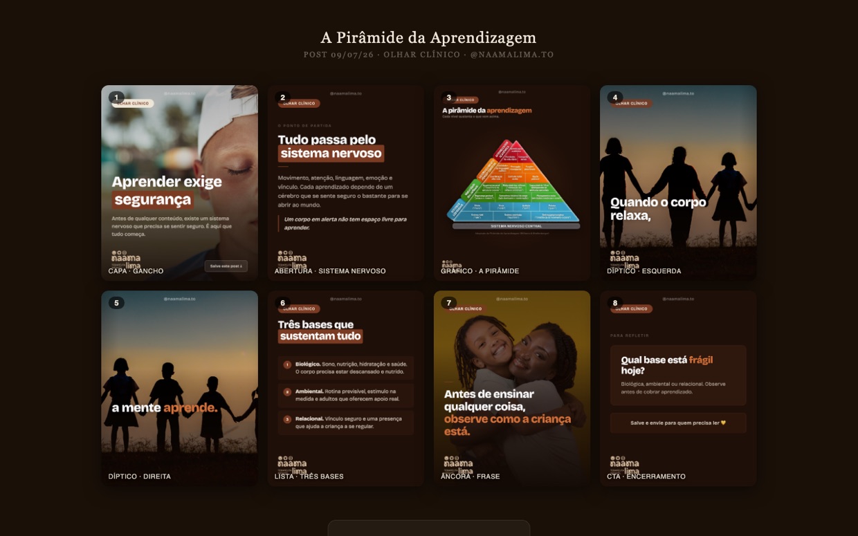 Storyboard do carrossel A Pirâmide da Aprendizagem, do sistema editorial da Naama Lima